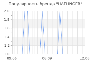 Популярность бренда haflinger