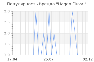 Популярность бренда Hagen Fluval
