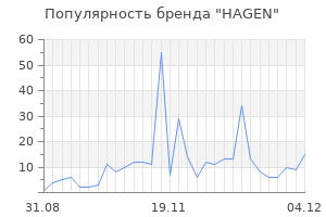 Популярность бренда hagen