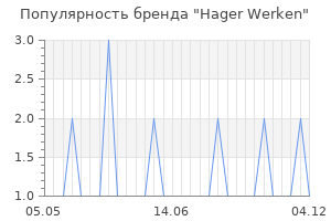Популярность бренда hager werken