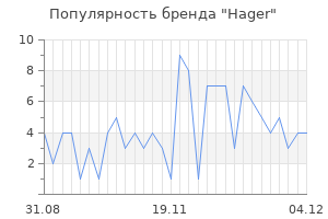Популярность бренда hager