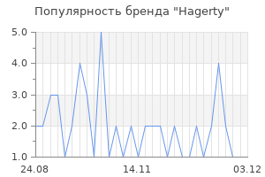 Популярность бренда hagerty