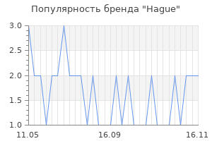 Популярность бренда hague