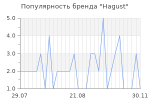 Популярность бренда Hagust