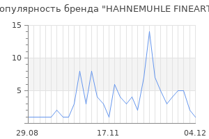 Популярность бренда hahnemuhle fineart