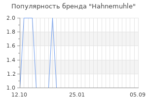 Популярность бренда hahnemuhle