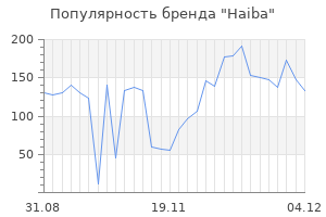 Популярность бренда haiba