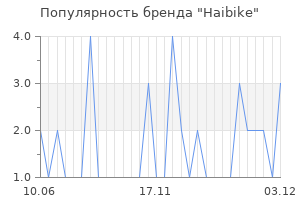 Популярность бренда haibike