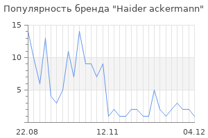 Популярность бренда haider ackermann