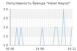 Популярность бренда Haier Nayun