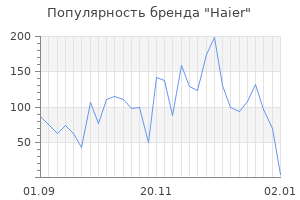Популярность бренда haier
