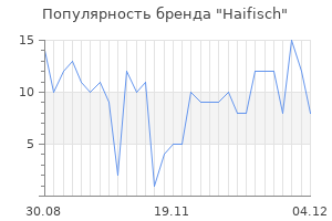 Популярность бренда Haifisch