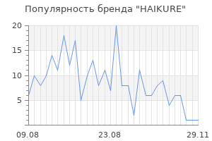 Популярность бренда haikure