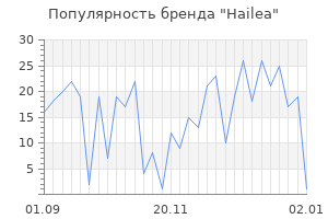 Популярность бренда hailea