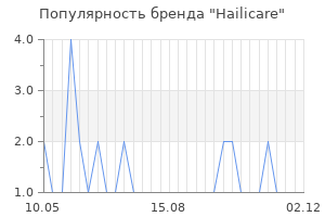 Популярность бренда hailicare