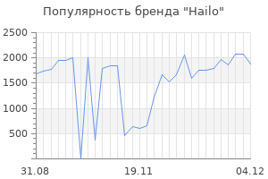 Популярность бренда hailo