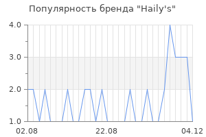 Популярность бренда haily s