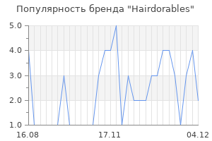 Популярность бренда hairdorables