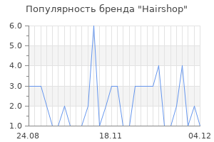 Популярность бренда Hairshop