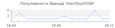 Популярность HairTouchTAB