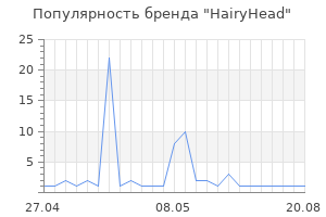 Популярность бренда HairyHead