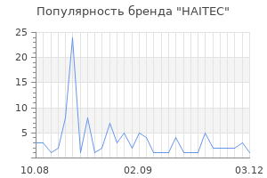 Популярность бренда HAITEC