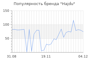 Популярность бренда hajdu