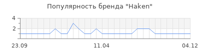 Популярность haken