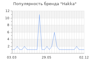 Популярность бренда hakka