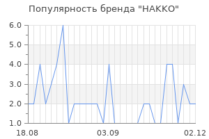 Популярность бренда HAKKO