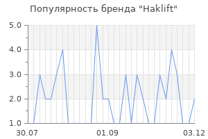 Популярность бренда Haklift