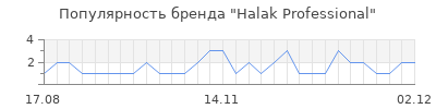 Популярность halak professional