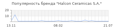 Популярность halcon ceramicas s a