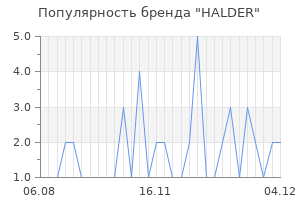 Популярность бренда halder
