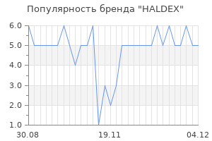 Популярность бренда haldex