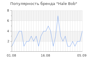 Популярность бренда hale bob