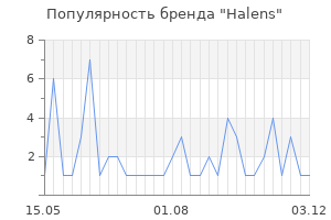 Популярность бренда halens