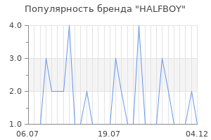Популярность бренда HALFBOY