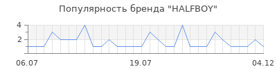 Популярность HALFBOY