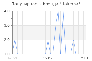 Популярность бренда Halimba