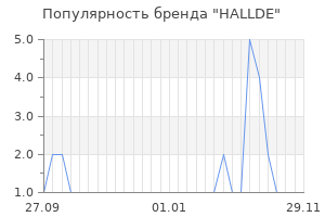 Популярность бренда HALLDE