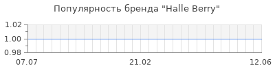 Популярность halle berry