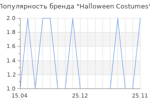Популярность бренда Halloween Costumes