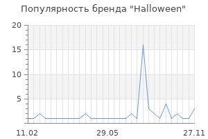 Популярность бренда halloween
