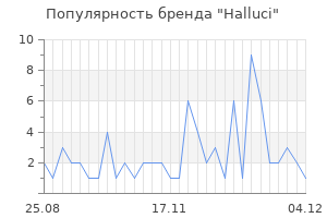 Популярность бренда halluci