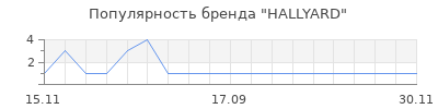 Популярность HALLYARD