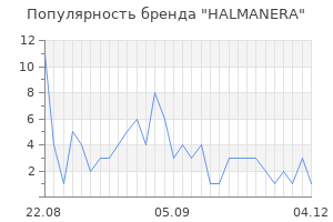Популярность бренда halmanera