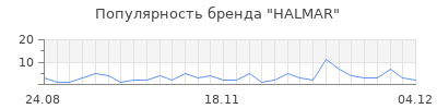 Популярность halmar
