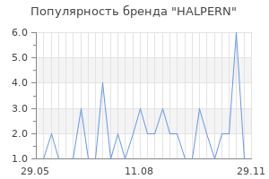 Популярность бренда halpern