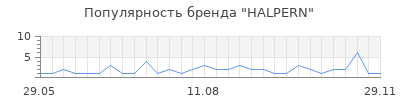 Популярность halpern